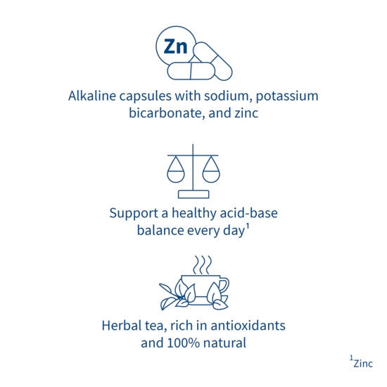 Alka® Starter Pack Capsules (1-2)