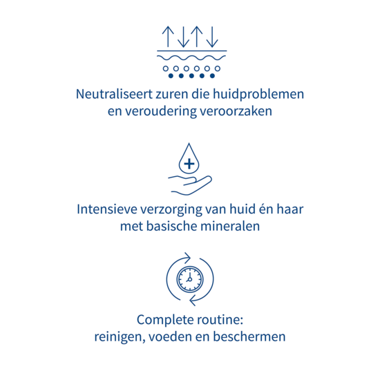 Alka® Huidverzorgingspakket L