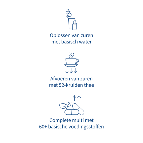Alka® Starterspakket druppels (1-2-3)